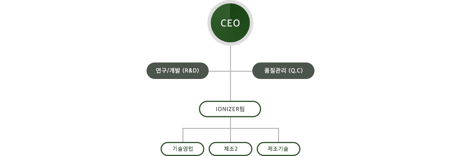 DOOSTEC 에 오신 것을 환영합니다.